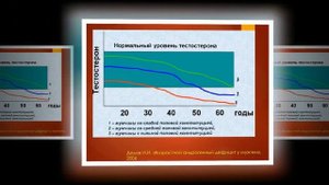 Тестостерон норма у мужчин по возрасту