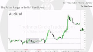 (1.10) Использование азиатского диапазона в торговле во время лондонской и нью-Йоркской сессий