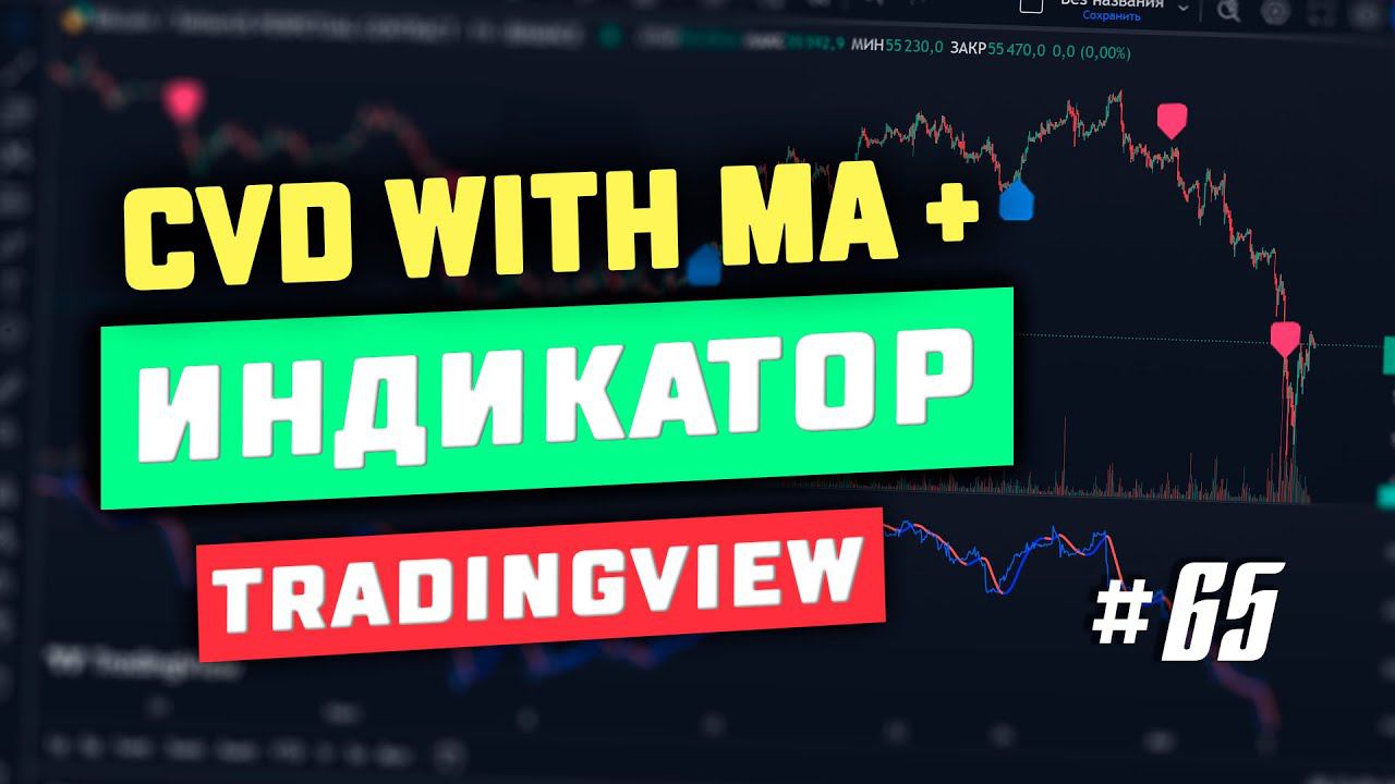 Индикатор TradingView CVD with Moving Average. Стратегический подход #65