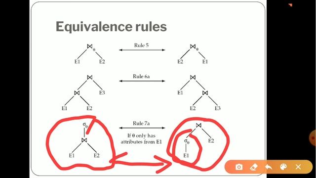 KTU|DBMS|QUERY OPTIMIZATION| HEURISTICS QUERY OPTIMIZATION| MALAYALAM |PDD|DATABASE DESIGN TUTORIAL