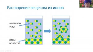 кристаллы 3 1 Растворение