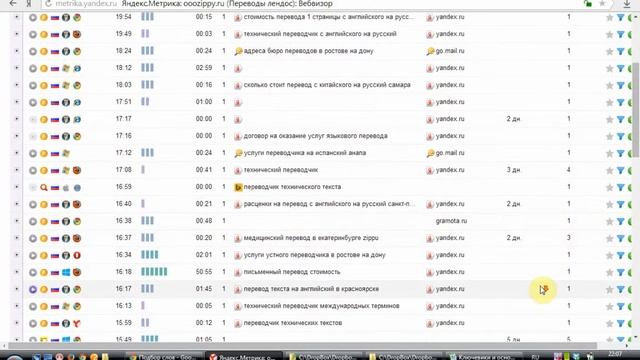 Что такое Web-визор (вебвизор) как с ним работать