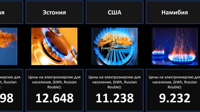 Цены на электроэнергию для населения (сравнение стран)