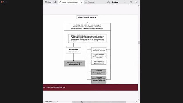 День открытых дверей Института метафорической психотерапии смотреть онлайн