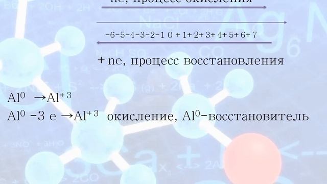 По данным схемам превращения веществ составьте схему перехода электронов 7 37