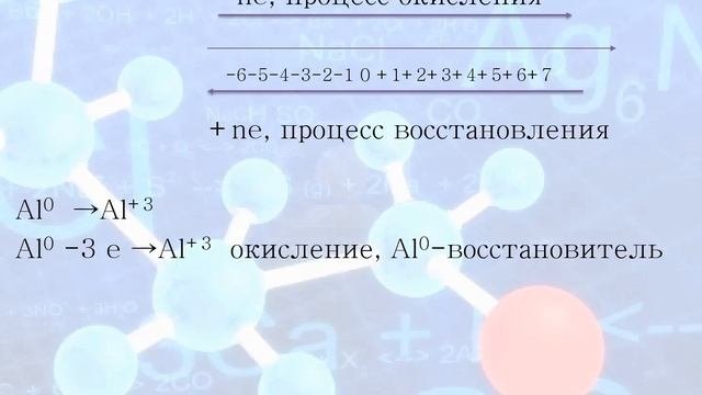 Ответы Mail.ru: Укажи названия органических веществ Х1 и Х2 в приведенной схеме