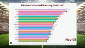 FIFA Men's Football Top 20 1992-2022 Race Chart