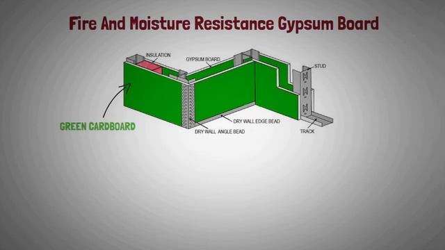 Everything About Gypsum Boards & Its Types!