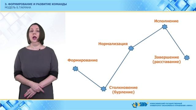 Тема 1.1. Сущность и динамика развития команд (3)