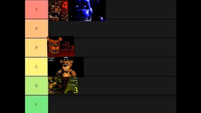 Какой фнаф самый страшный?(идею взял у kipers) смотреть онлайн