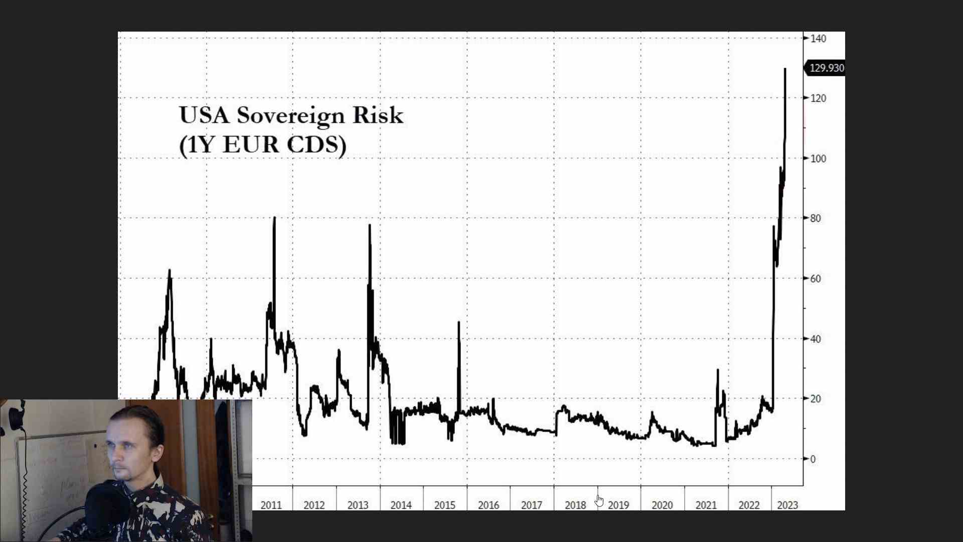 Порог заимствований и риск дефолта США
