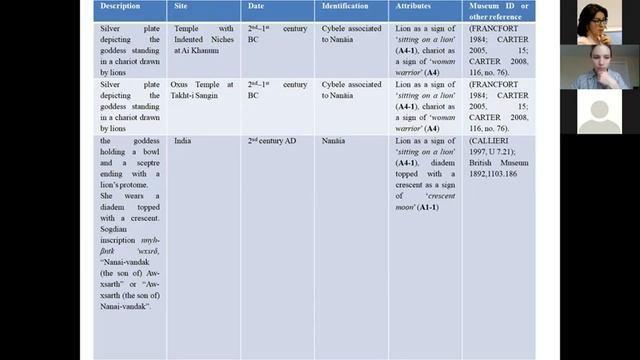 Шуман А. Когда появился шиваизм в строгом смысле этого слова? смотреть онлайн