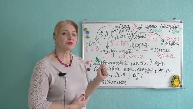 МОРФОЛОГИЧЕСКИЙ РАЗБОР ИМЕНИ СУЩЕСТВИТЕЛЬНОГО