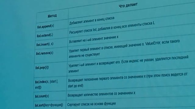 В чём сила питона? Python Basic / Дмитрий Глушенко / Лекторий