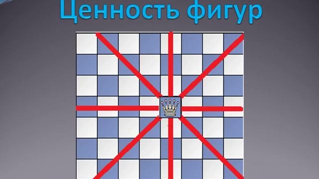 Ценность фигур