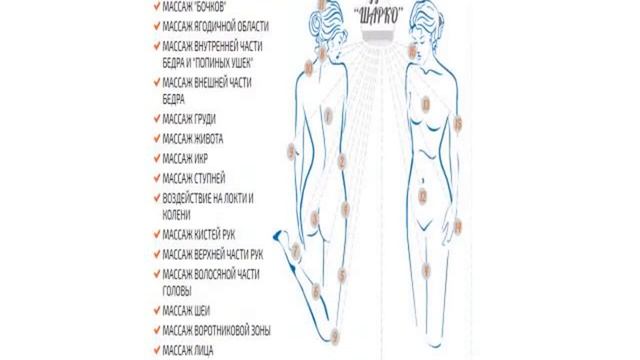 боль справа под ребрами сзади со спины смотреть онлайн