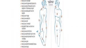 боль справа под ребрами сзади со спины