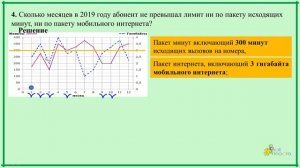 ОГЭ. Задание 1-5. Сотовая связь.