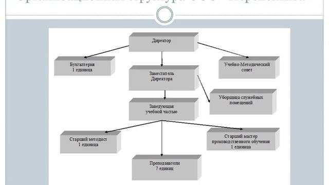 Пример презентации дипломной работы Diplomtime