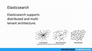 What is the use of Elasticsearch in a system?