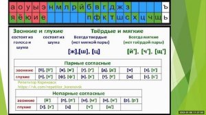 Таблица букв. Звукоград