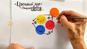 МИНИ КУРС_УРОК 6_СМЕШИВАНИЕ ЦВЕТОВ. ЦВЕТОВОЙ КРУГ. ИЗУЧАЕМ ОСНОВНЫЕ ЦВЕТА