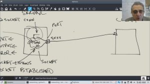 CS2 Lesson 27 - TCP from different computers