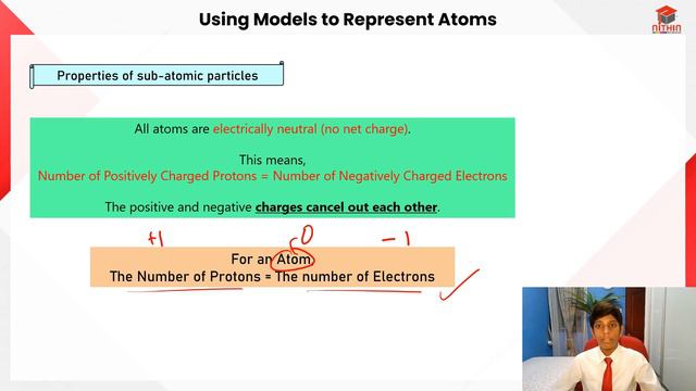 SECONDARY 1 SCIENCE | ATOMS & MOLECULES