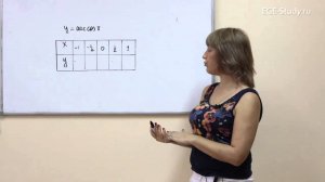 48. Тригонометрия на ЕГЭ по математике. Арксинус, арккосинус и их графики.