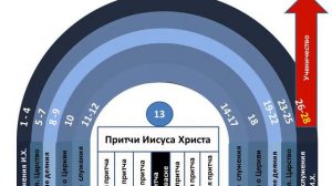 Евангелие от Матфея  - настольная Книга ученичества