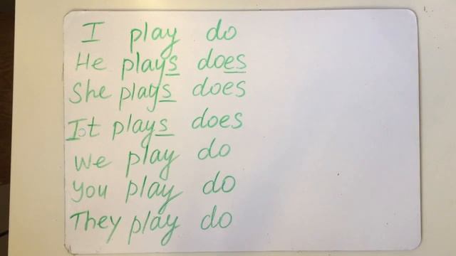 1.2 Склонение глаголов в настоящем времени смотреть онлайн