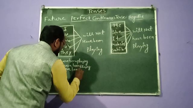 Karim Sir ki Class Future Perfect Continuous Tense - Negative Sentence Part 2 # Part 47 # Tense смотреть онлайн