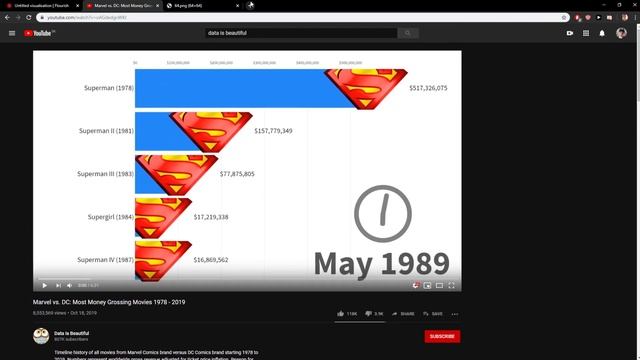 How To Make A Racing Bar Graph As Data is Beautiful and Others! смотреть онлайн