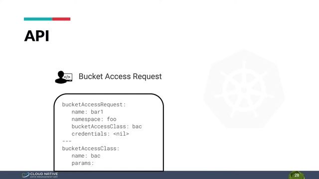 COSI: Object Storage in Kubernetes - Cloud Native Data Management Day 2021 смотреть онлайн