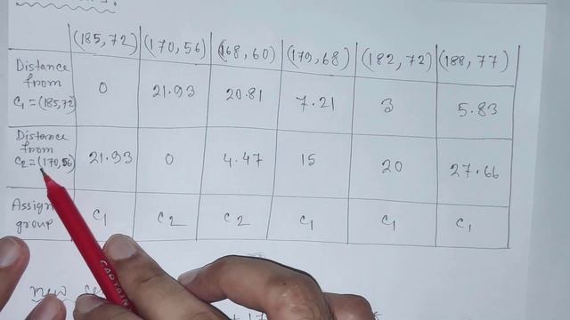 K means clustering algorithm in data mining in bangla/Data mining tutorial in Bangla смотреть онлайн