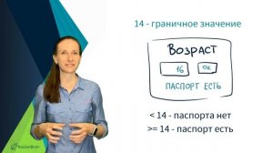 Техники тест дизайна. Граничные значения