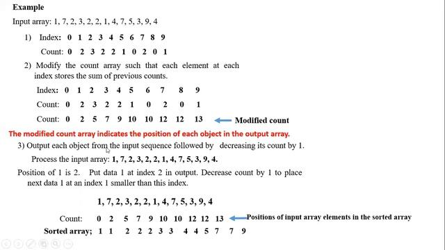 Counting Sort Algorithm