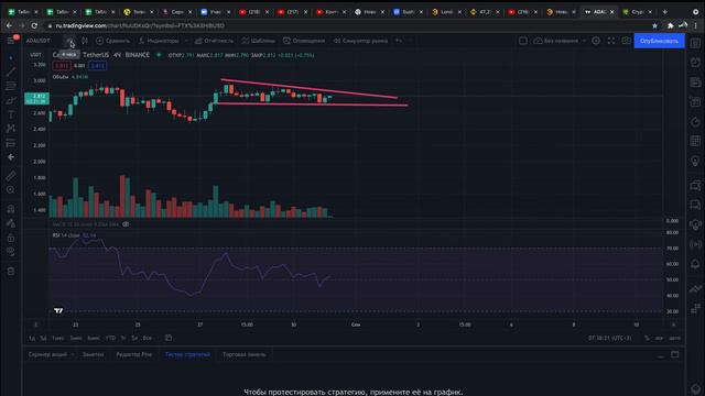 Cardano | Кардано - Крупный уровень сопротивления! | Когда фиксировать прибыль? (тех анализ Ada)