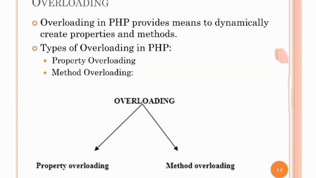 Web based Application development with PHP Apply object oriented concepts in PHP  @Madhuri_kamble
