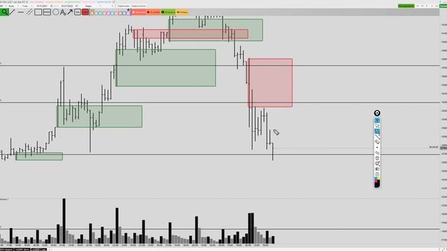 Обзор доллар/Рубль, RTS, Сбербанк, нефть Brent 1 июля 2022 смотреть онлайн