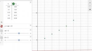 How to Graph and make a Trendline using Desmos.