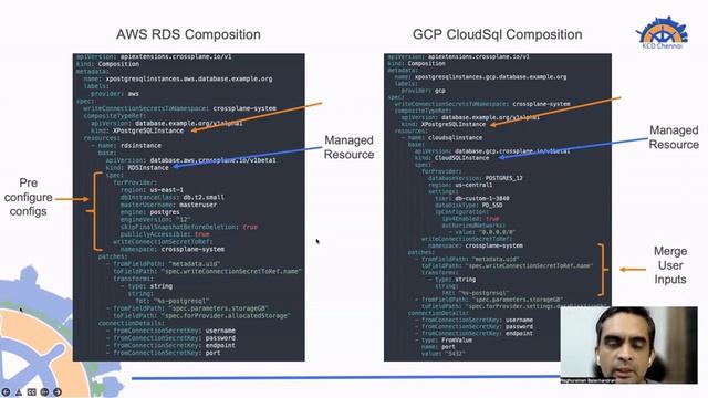 Kubernetes as a Universal Infrastructure Control Plane by Raghuraman Balachandran смотреть онлайн