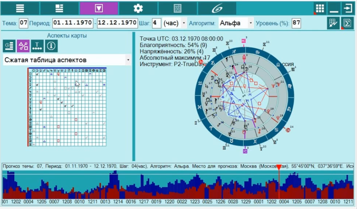 Астрологические программы. Лучшие астрологические программы для андроид. Зевс астрологическая программа. Kronos программа астрология.