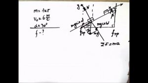 Физика.Решение задач.Наклонная плоскость.20191