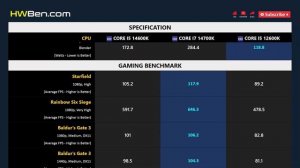 CORE I5 14600K vs CORE I7 14700K vs CORE I5 12600K