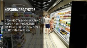 Корзина продуктов