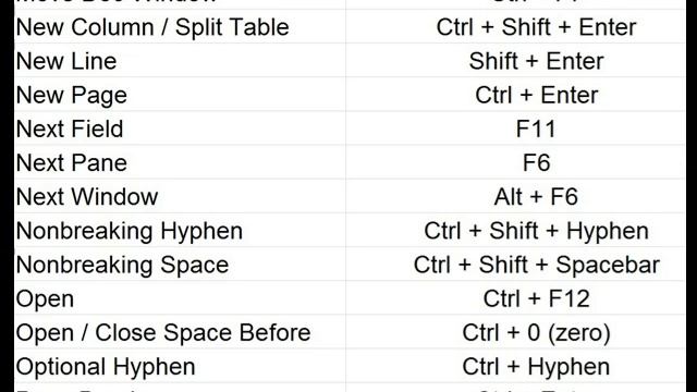 Shortcut Keys смотреть онлайн