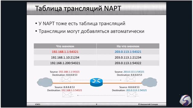 Введение в протокол IPv4 урок 09 NAT. смотреть онлайн