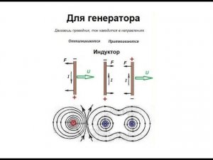 Работа токов в генераторе