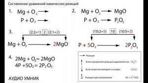 § 20. Химические уравнения.